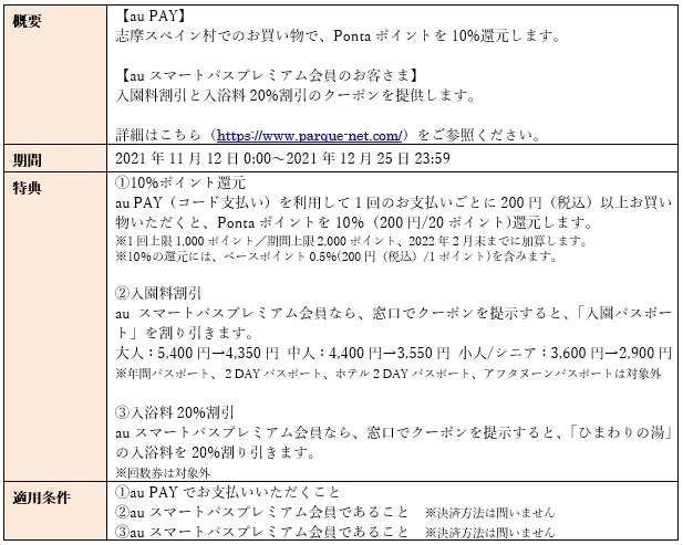 キャンペーン概要