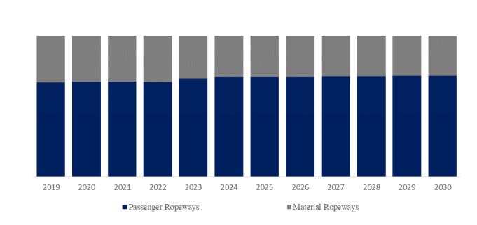 YHResearch社の調査に基づく、または含まれています:グローバルロープウェイ用スチールワイヤーロープのトップ会社の市場シェアおよびランキング 2025