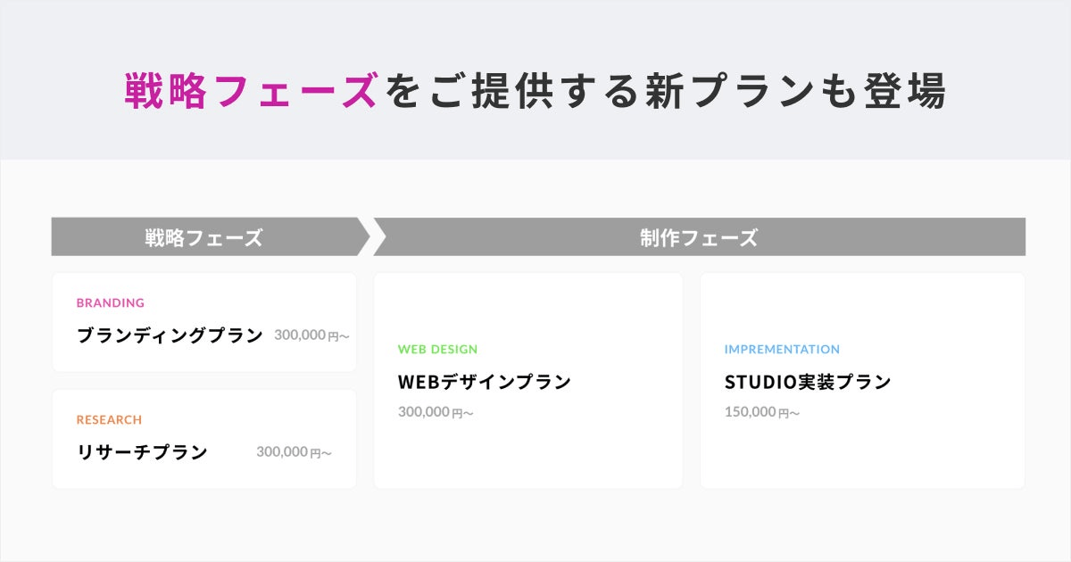 gazのSTUDIO制作新プラン