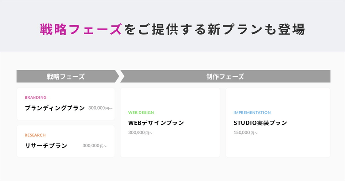 gazのSTUDIO制作新プラン