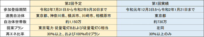 キャンペーン概要