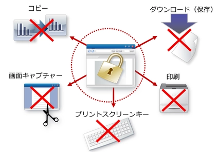 3D CAD図面の社外流出を防止！ Webシステム上のXVLファイル保護を実現　 「パイレーツバスター AWP Ver.13.0」2025年3月10日発売