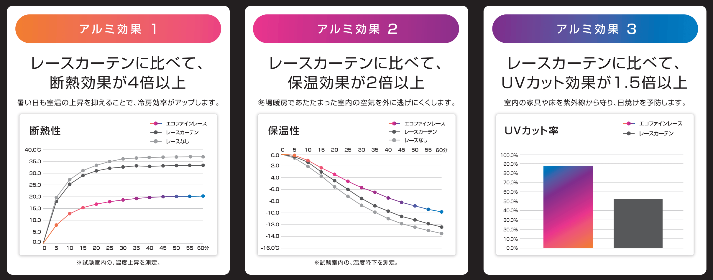 エコファインの特殊な機能を証明する検証結果