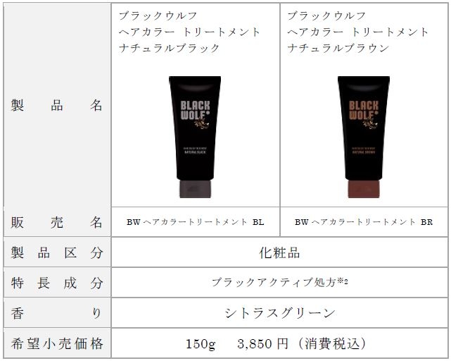 ブラックウルフ ヘアカラートリートメントシリーズ