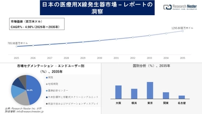 日本の医療用X線発生器市場調査の発展、傾向、需要、成長分析および予測2026―2035年
