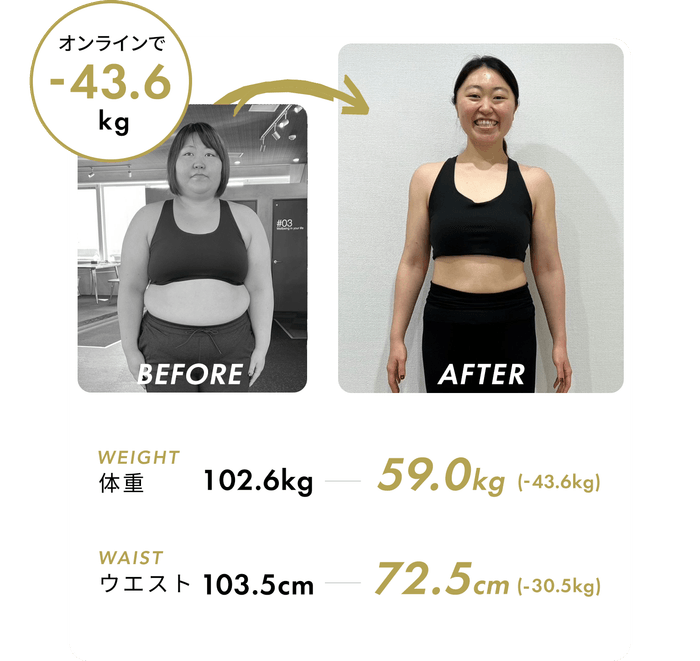 MY BODY LABOのパーソナルトレーニングの事例