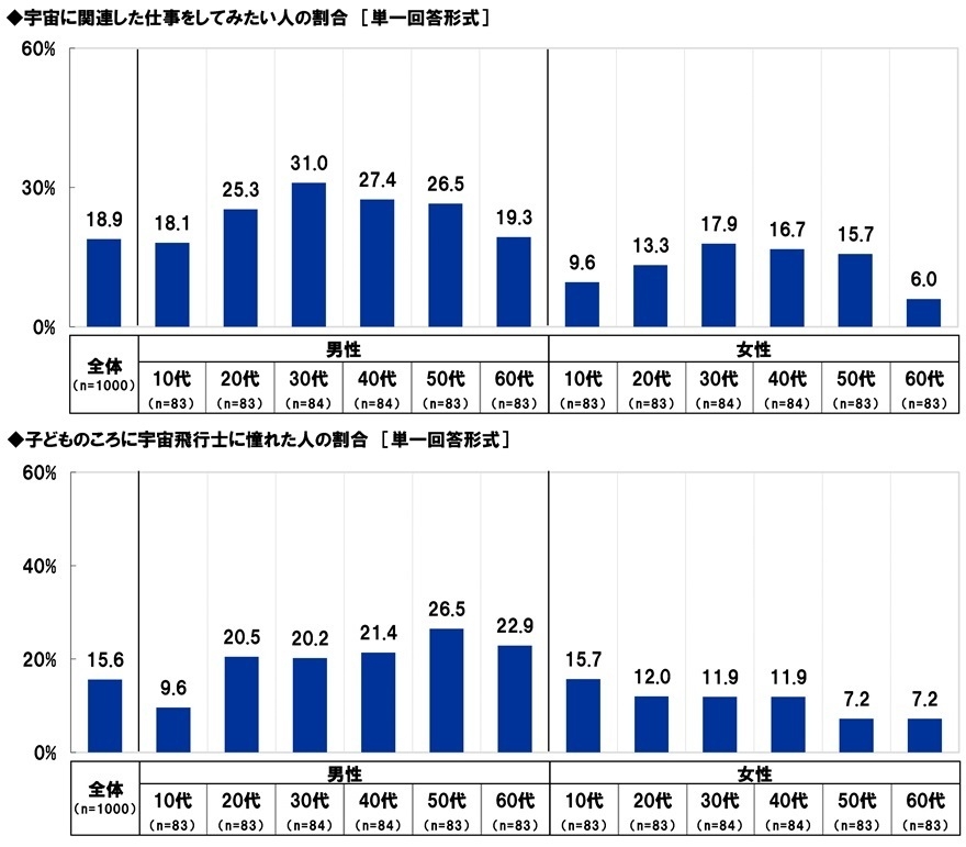 宇宙に関する意識(2)
