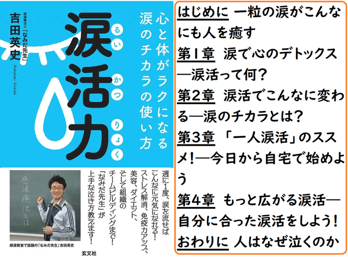『涙活力(るいかつりょく)』 吉田英史著