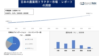 日本の農業用トラクター市場調査の発展、傾向、需要、成長分析および予測2026―2035年