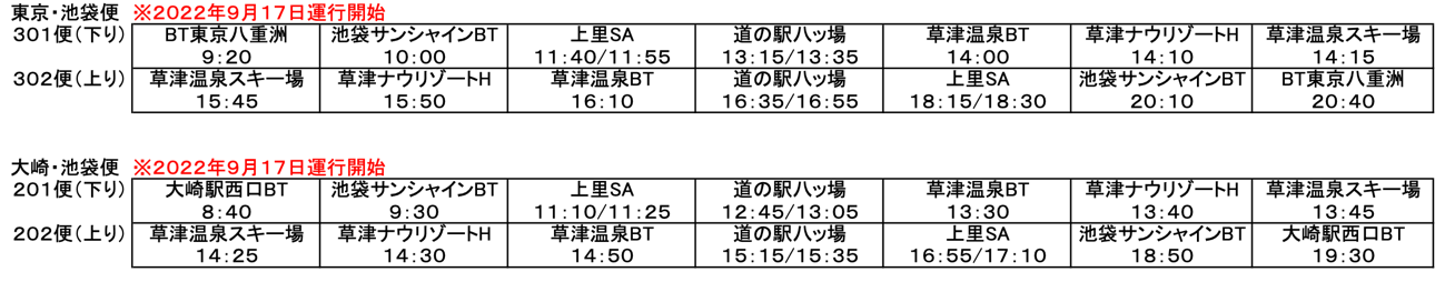 大崎・池袋線、東京・池袋線の運行ダイヤ
