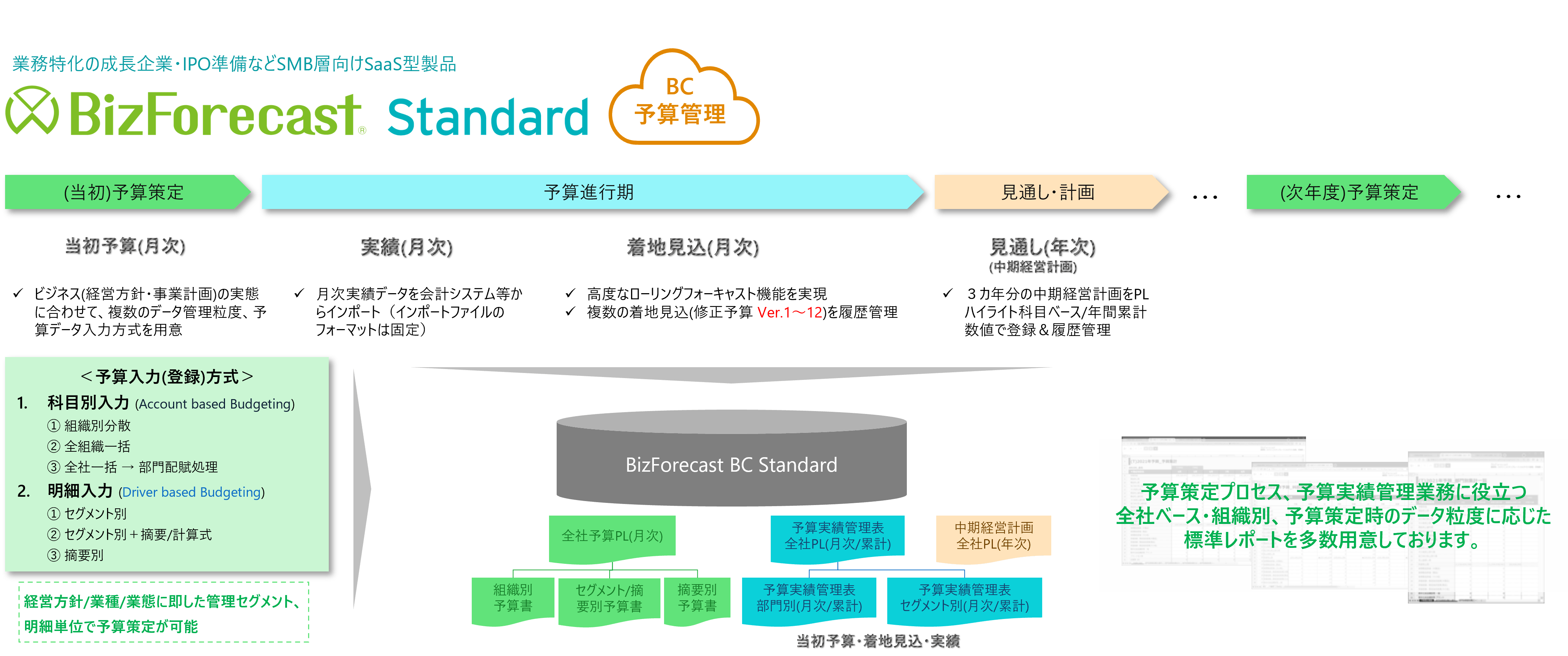 BizForecast BC Standard Edition 主要機能
