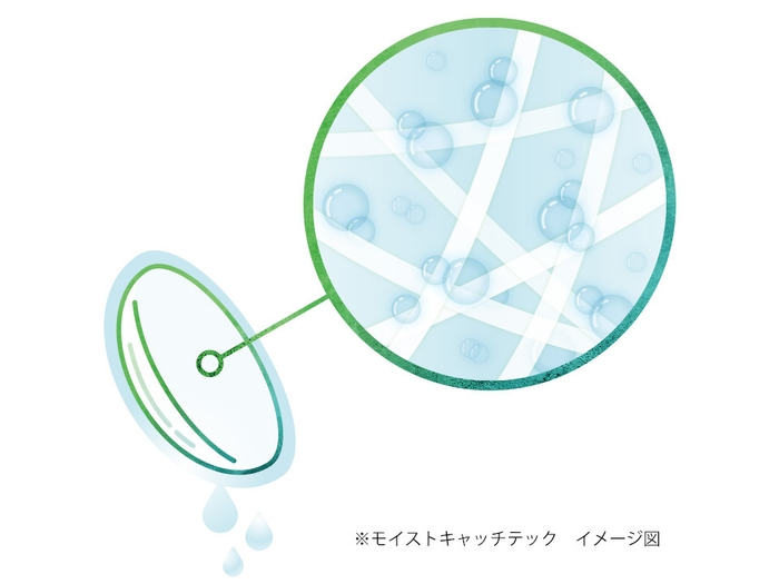 LaClarte 1day UV Silicone O2 plus(特徴2)