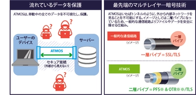 GFAの100％子会社ネクスト・セキュリティ株式会社、 システム開発を行うINSURE TECH INDUSTRIES社と業務提携