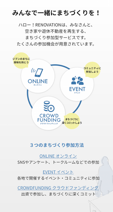 ハロー！RENOVATION３つの参加の形