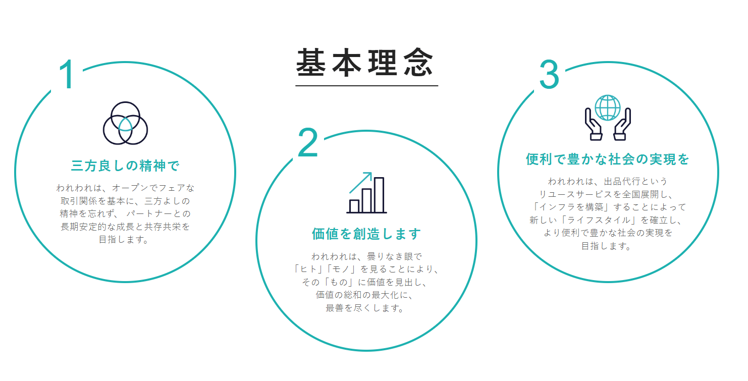 神戸オークションの基本理念
