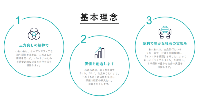 神戸オークションの基本理念