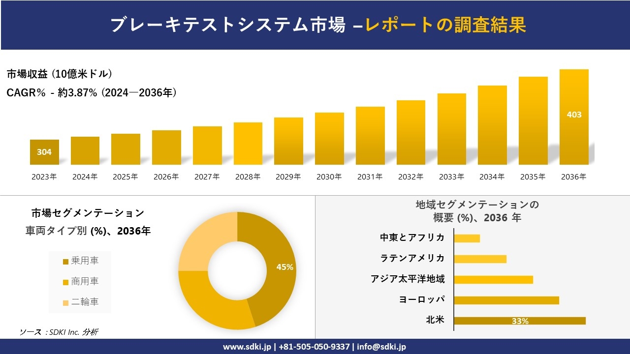 ブレーキテストシステム市場概要