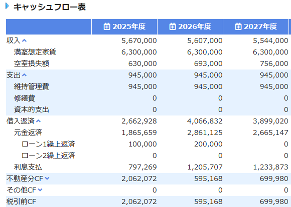 不動産投資シミュレーション結果