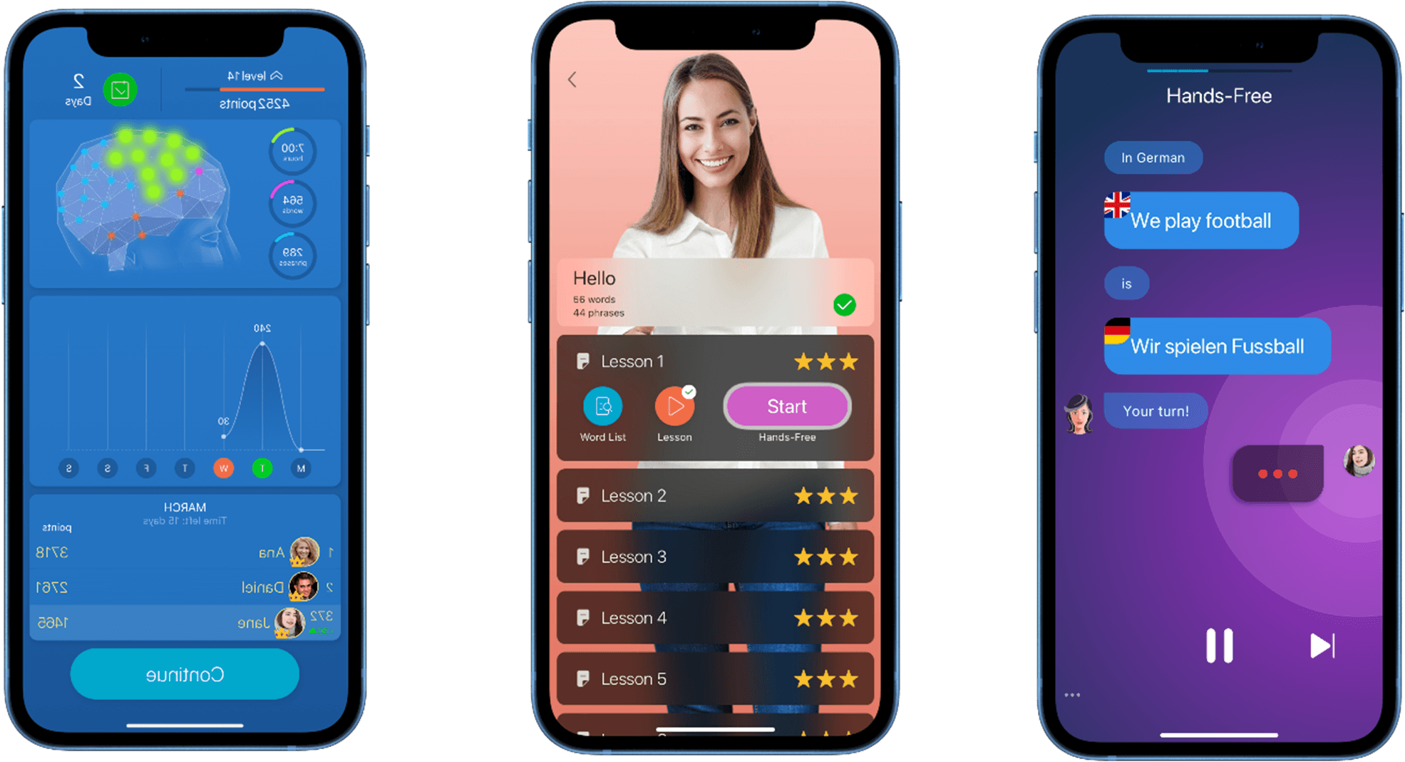 (左)グラフィカルな学習進捗、(中央)すぐにわかる学習履歴、(右)ハンズフリーでの会話演習