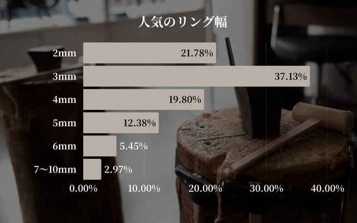 人気のリング幅