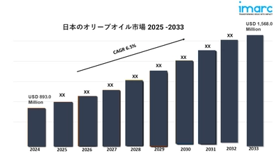 日本のオリーブオイル市場動向、規模、シェア、業界概要、予測(2025年-2033年)