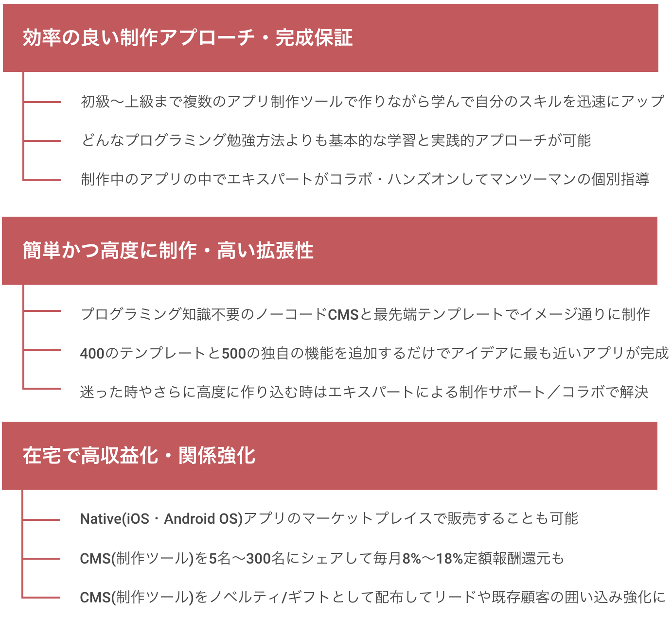 3つのメリット