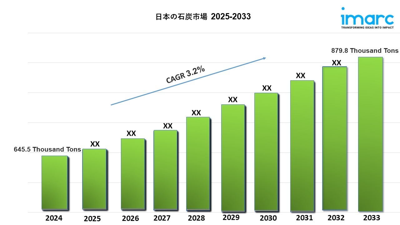 日本の石炭市場