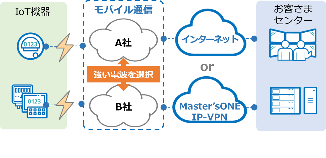 【サービスイメージ図】