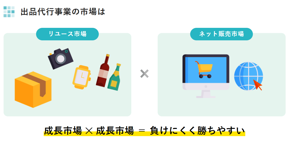 出品代行事業の特徴