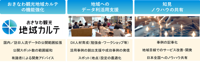 具体的な取り組み内容