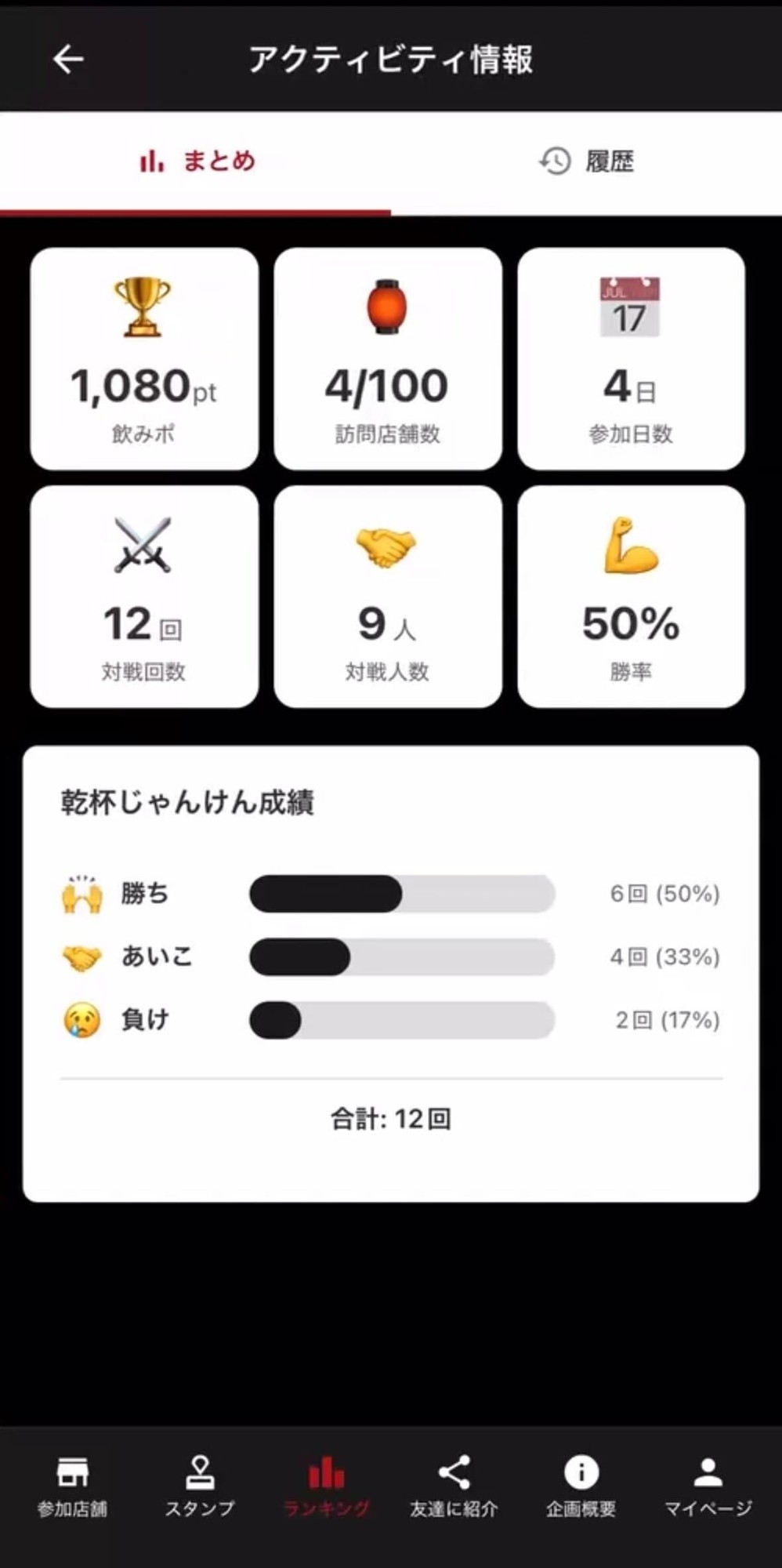 訪問店舗数や勝率、乾杯じゃんけん回数などを数値で可視化できるアクティビティ情報画面
