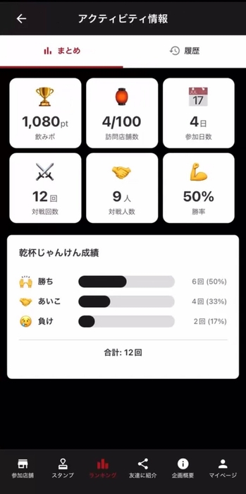 訪問店舗数や勝率、乾杯じゃんけん回数などを数値で可視化できるアクティビティ情報画面
