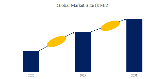 上記の図表/データは、YHResearchの最新レポート「グローバルレーザーダイレクトイメージングシステム(LDI)のトップ会社の市場シェアおよびランキング 2025」