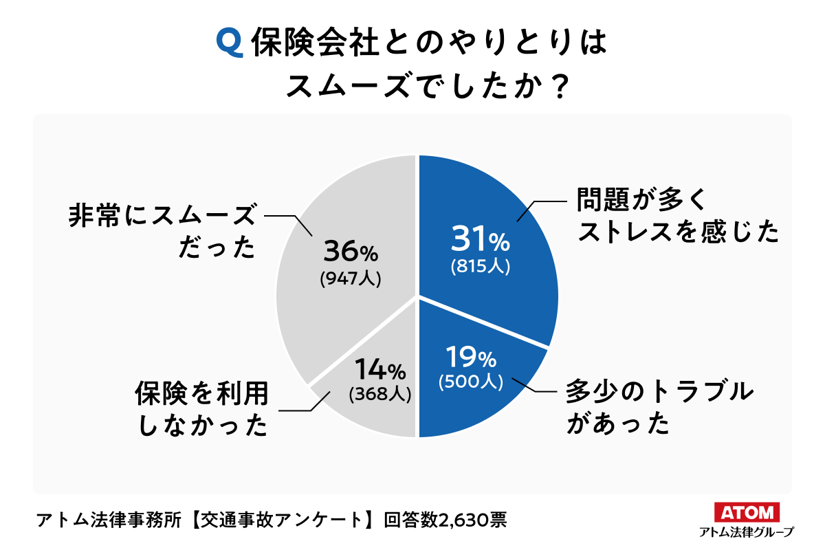 アンケート結果4