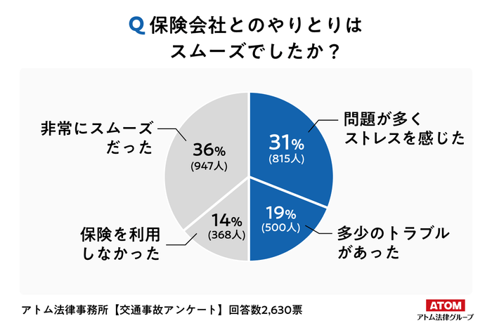 アンケート結果4