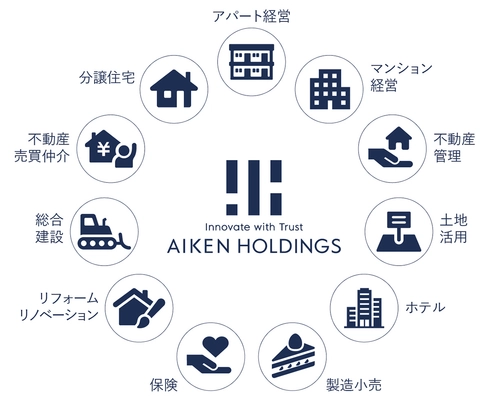 不動産業・建設業など事業会社6社を傘下に 総合不動産企業アイケングループ始動