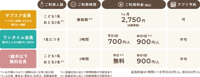 株式会社F.K.Solutions、全天候型の屋内公園 『こどもっちパーク』の入場料金を改定