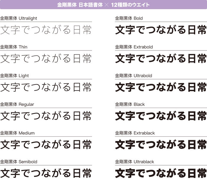 金剛黒体日本語書体12ウエイト