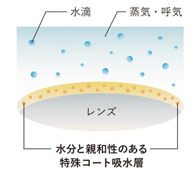 POINT.4