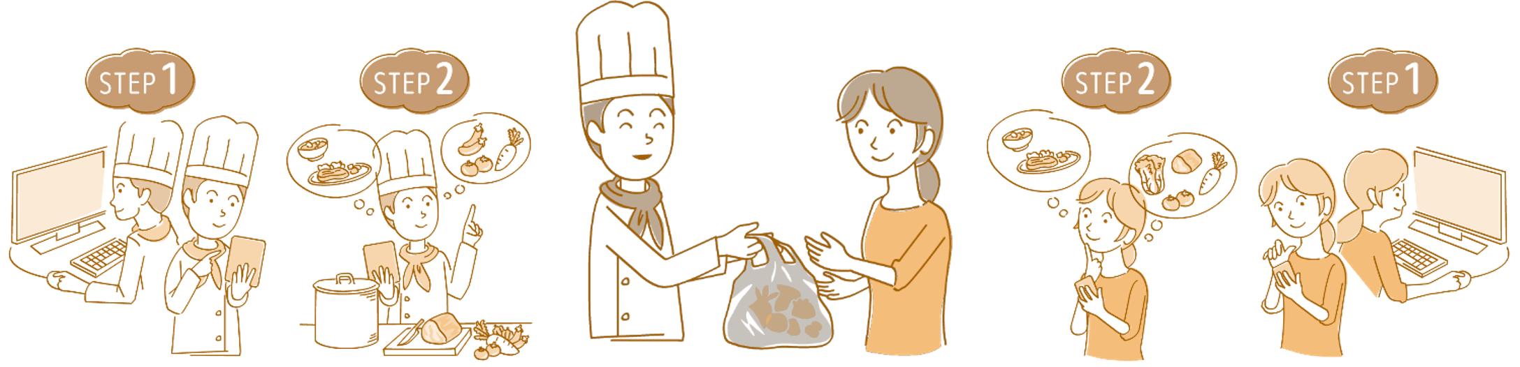 お店は商品をタベスケに出品、購入者は商品をタベスケで予約して、店頭で直接購入