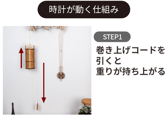 時計が動く仕組み(1)