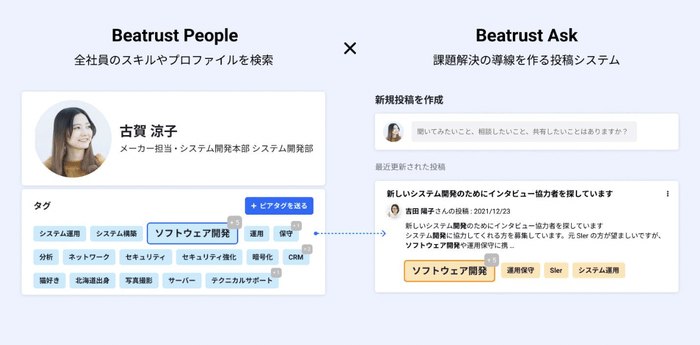 Beatrustの特徴