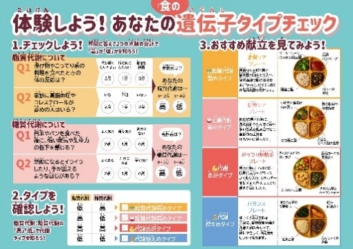 「Tokyo Mirai Park」の展示で使用した簡易チェックリスト