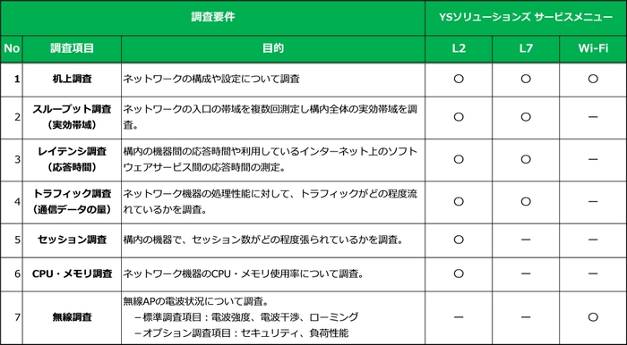 アセスメントメニュー