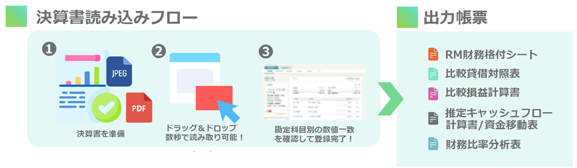 サービスイメージ