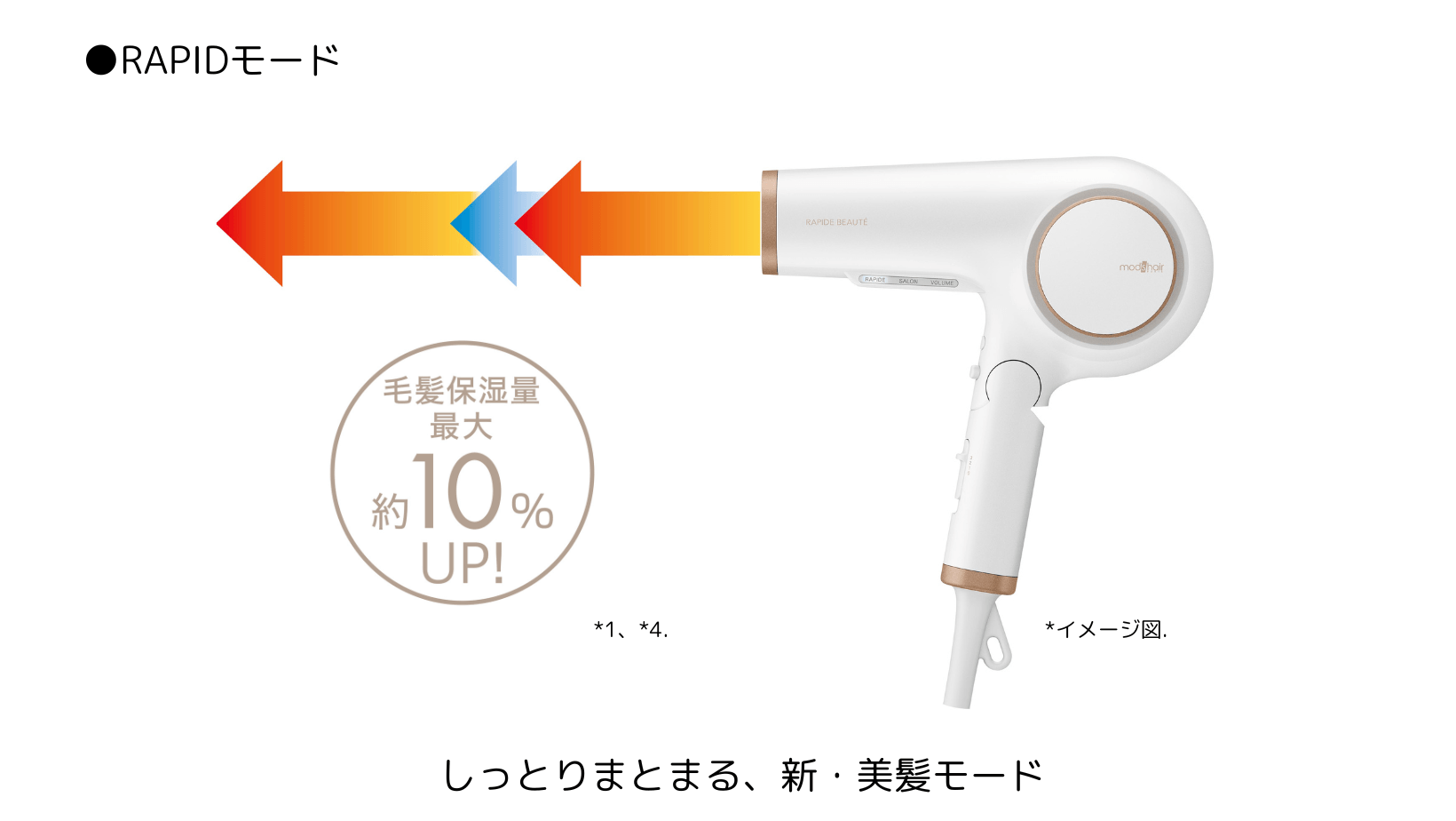 RAPIDモード