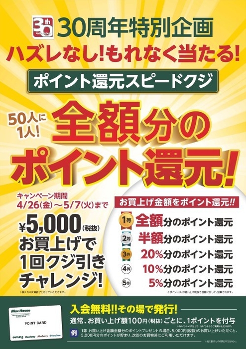 ・マックハウス創業30周年特別企画 ポイント還元スピードクジ 50人に1人全額ポイント還元!