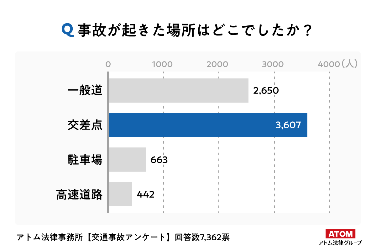 アンケート結果3