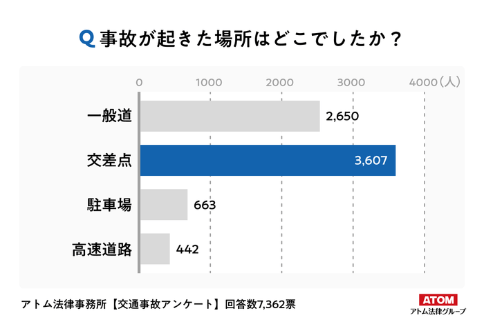 アンケート結果3
