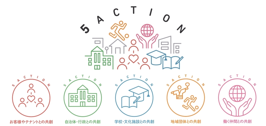 5CTION